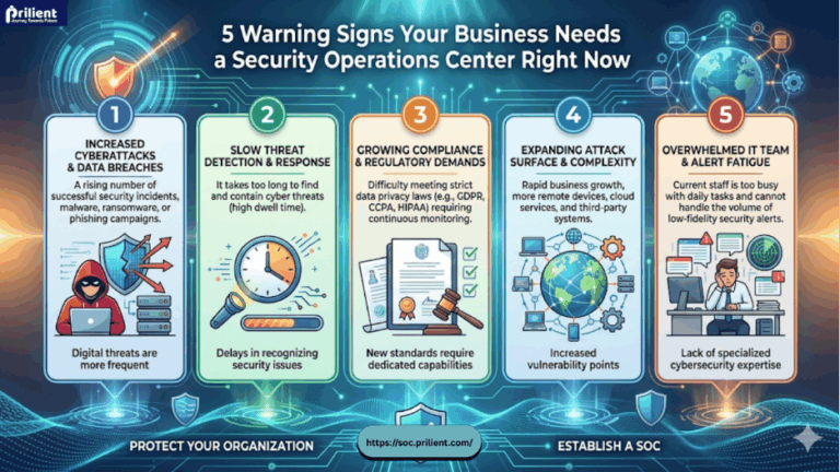 5 Warning Signs Your Business Needs a Security Operations Center Right ...